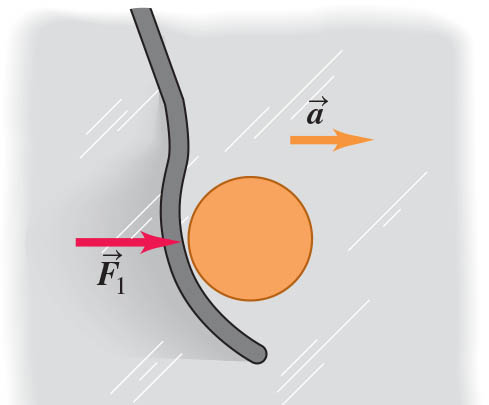 Figure. 2a : A puck on a frictionless surface accelerates when acted on by a single horizontal force