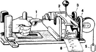 Ergograph coined by Dr. Arthur Geddes of the University of Edinburgh